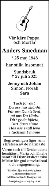 Sundsvalls Tidning