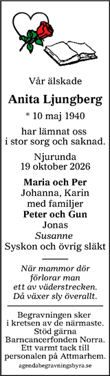 Sundsvalls Tidning